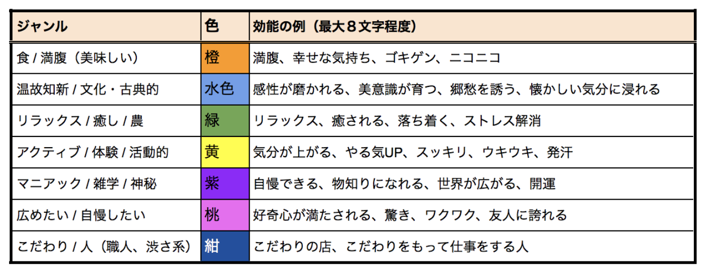 実はカプセルの色には意味がある！ 画像