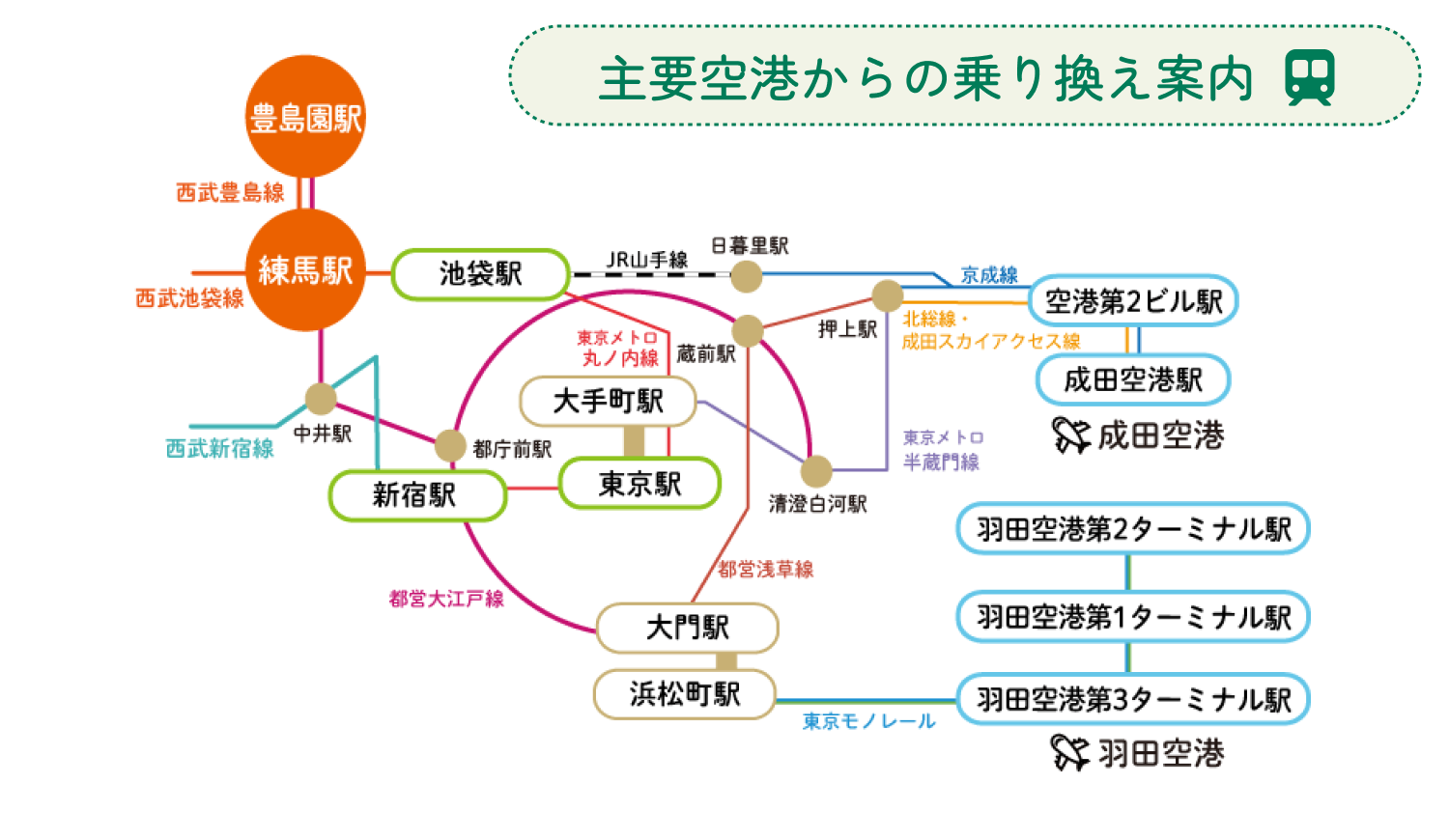 主要空港からの乗り換え